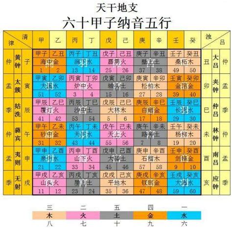 土五局意思|土五局是什麼意思,土五局財運怎麼樣